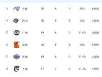 乐竟娱乐平台 -关于窗口期巴黎圣日耳曼调整名单：CBA常规赛节点到来；压力陡增；训练强度明显提升的信息